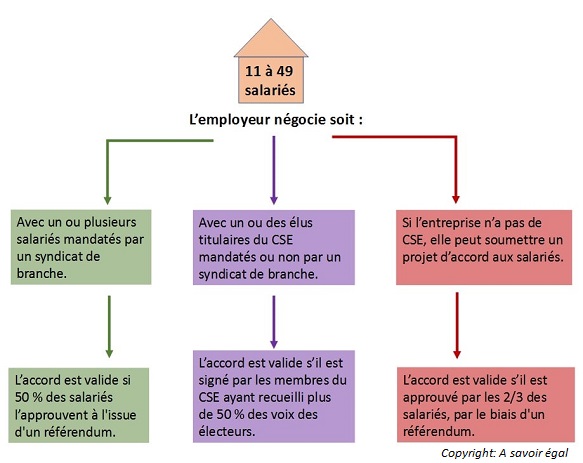 validation_accord_entreprise_11 a 49 salaries
